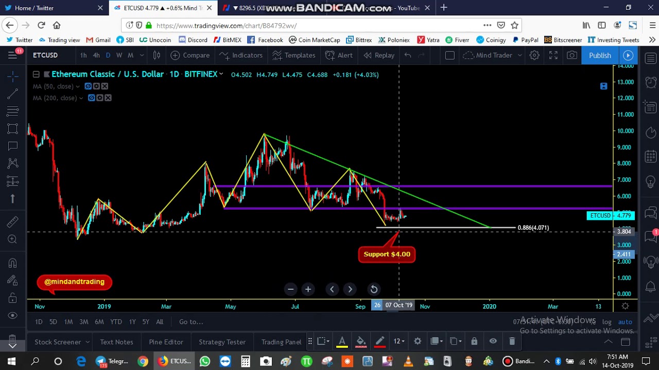 ETCUSD Bitfinex Daily Chart Analysis