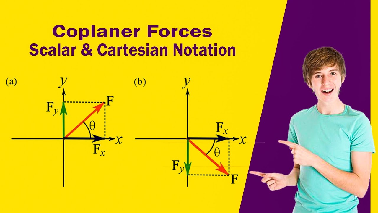 4. Addition of coplaner force system scaler vector   notation & cartesian vector  notation