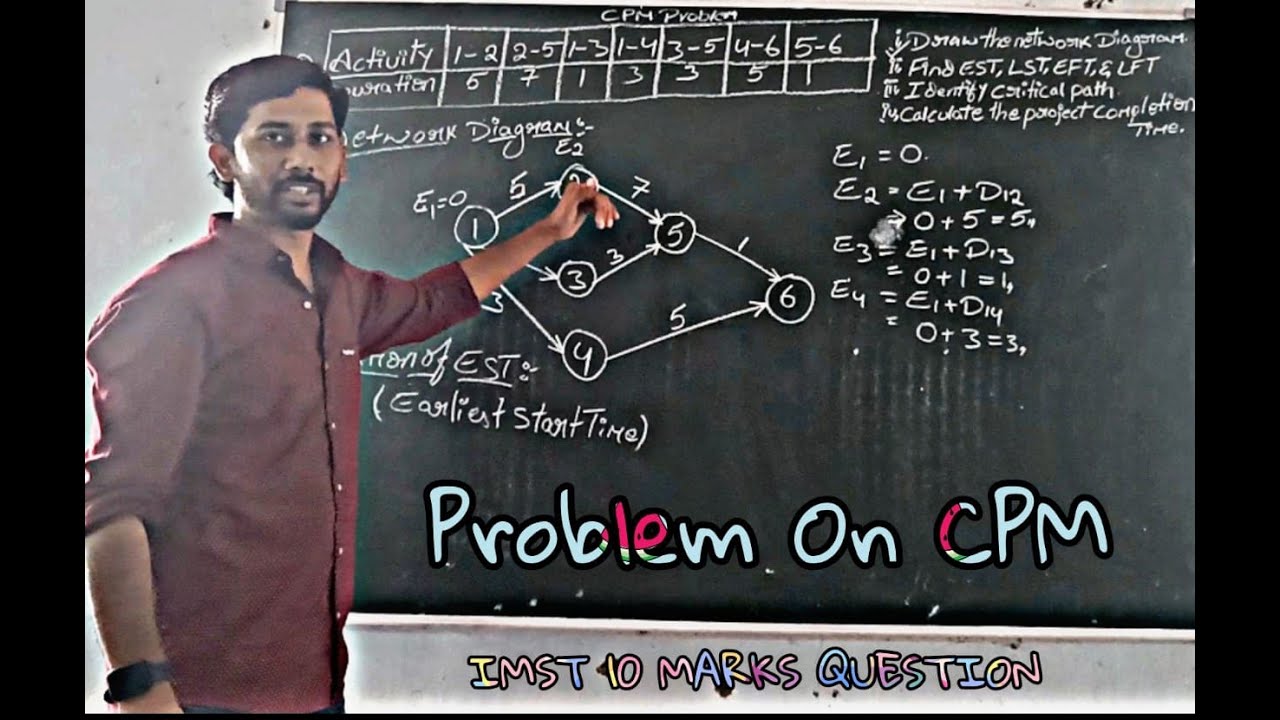 #INDUSTRIAL MANAGEMENT AND SMART TECHNOLOGIES, CPM PROBLEM