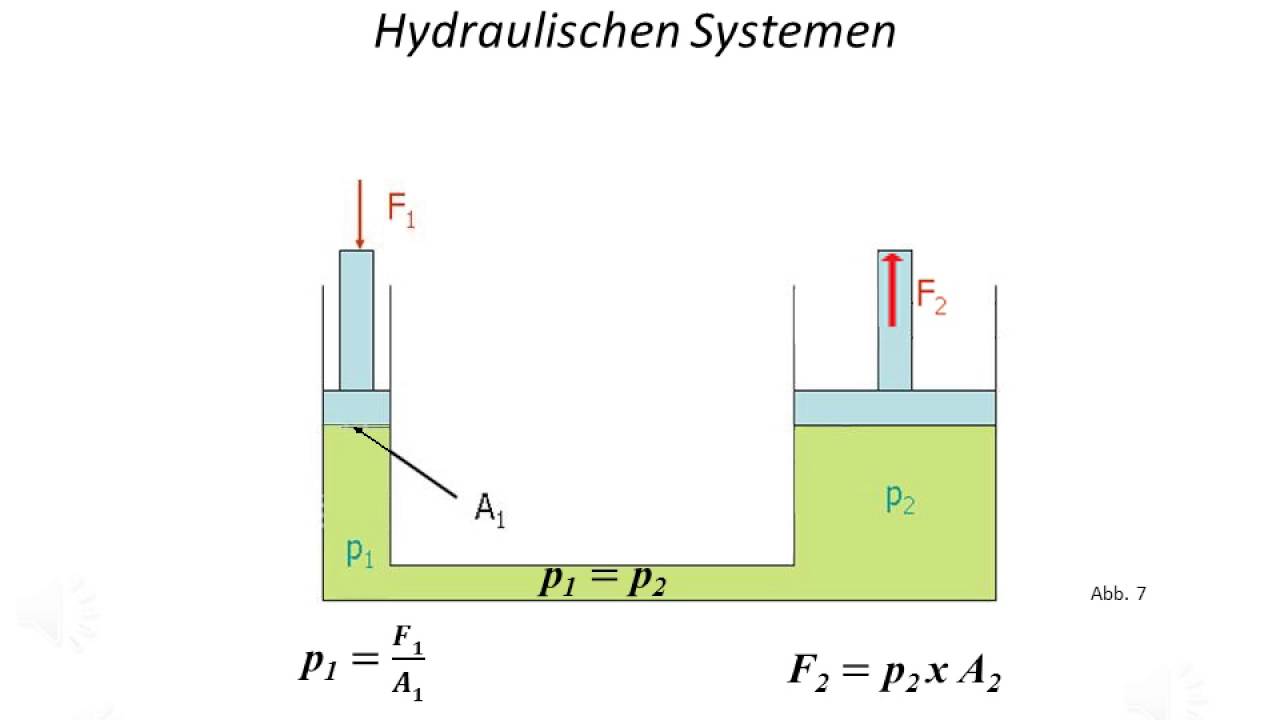 Tutorial Hydraulischer Wagenheber