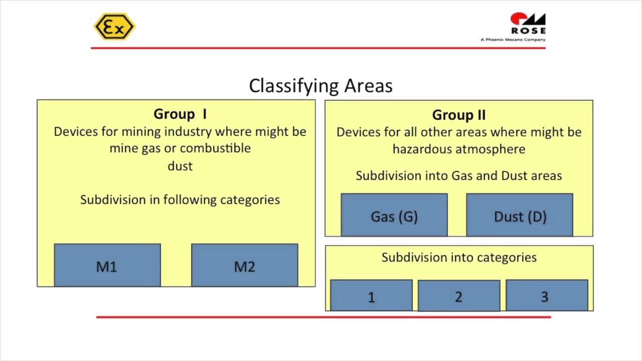 Protecting Electrical Equipment in Hazardous Locations