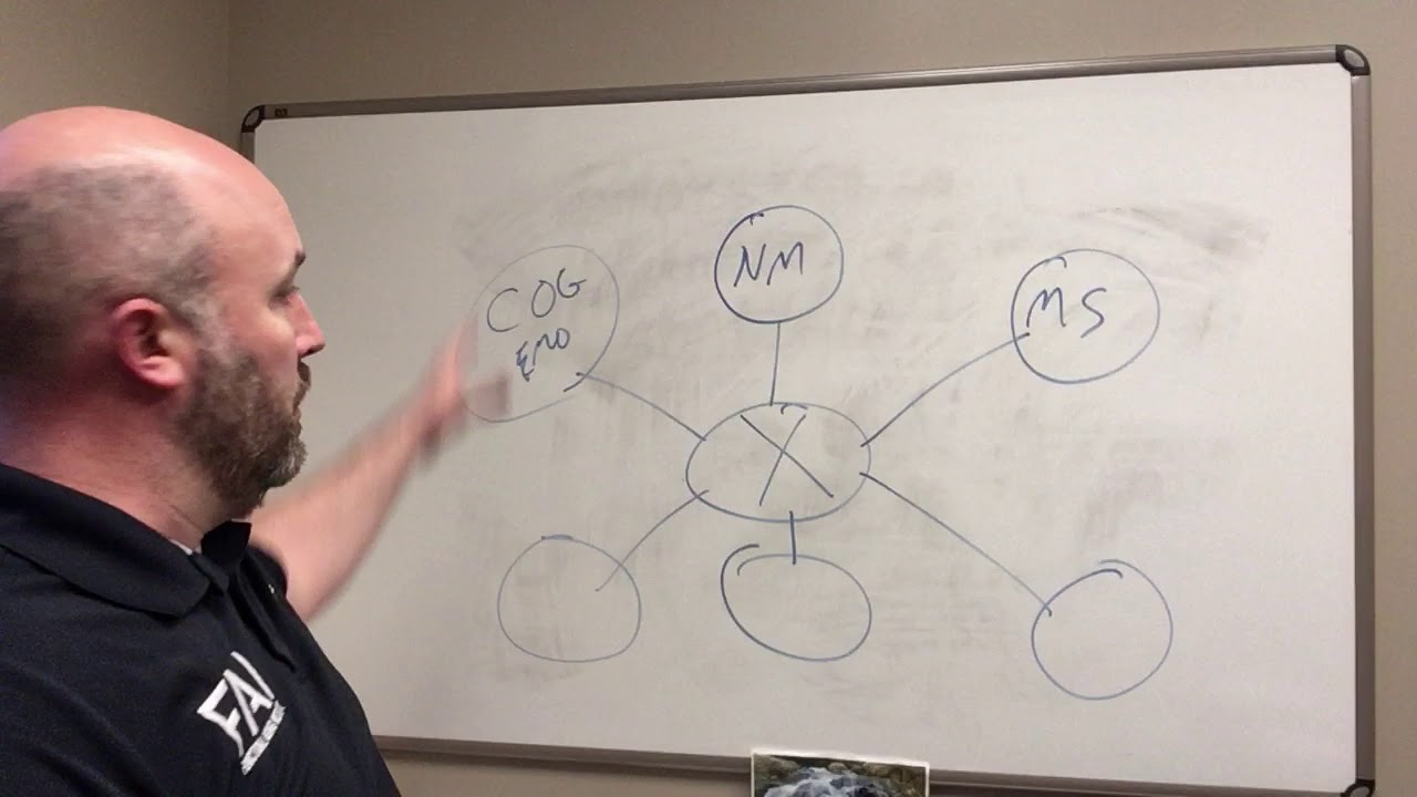 Why the Functional Aging Training model matters and why you should become an FAS!