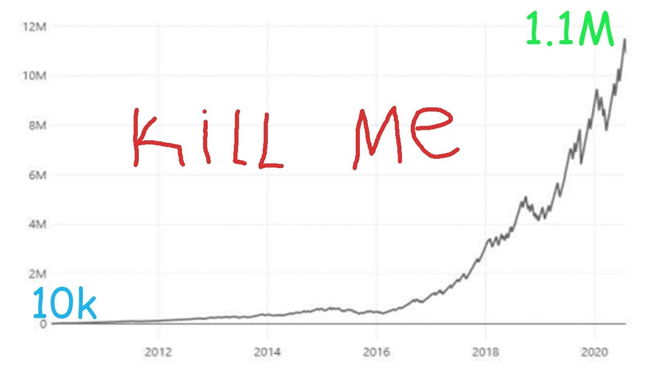 Investing Backtests That Make Me Sad