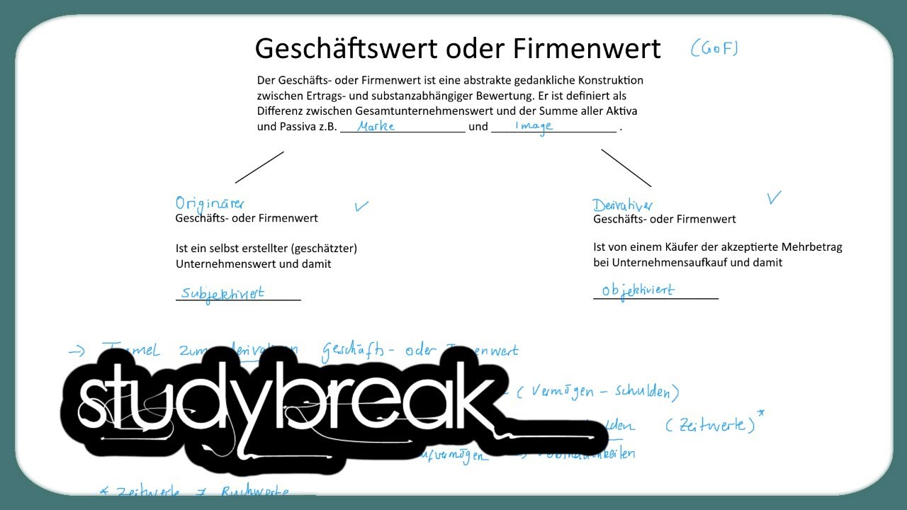 Goodwill, Geschäftswert oder Firmenwert | Gewinnermittlung