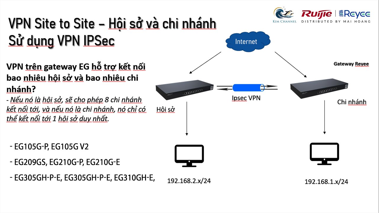 VPN IPSec Hội Sở Và Chi Nhánh Trên Router Reyee EG105, EG209, EG210, EG305, EG310