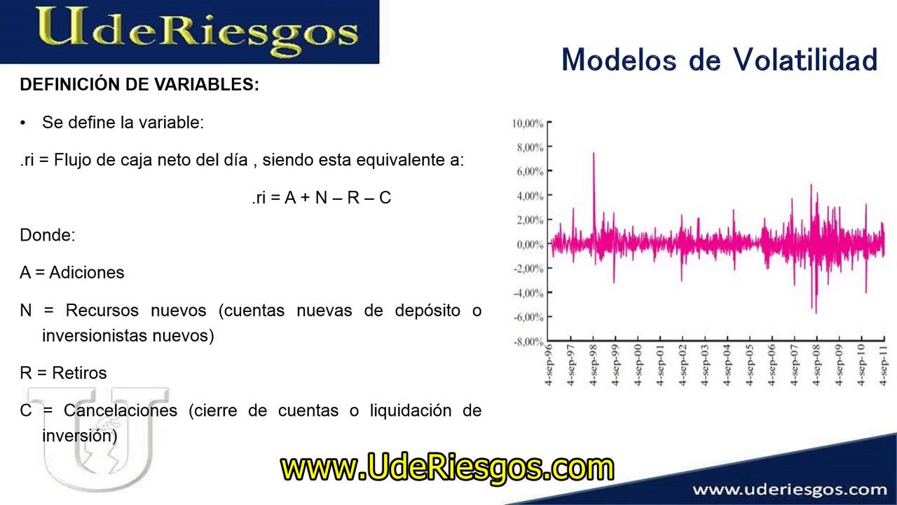SARL - Modelos de Volatilidad. Parte 1