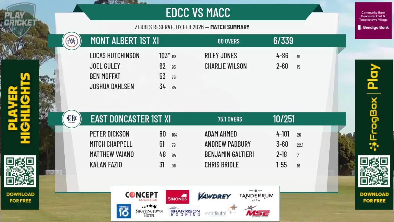East Doncaster 1st XI v Mont Albert 1st XI