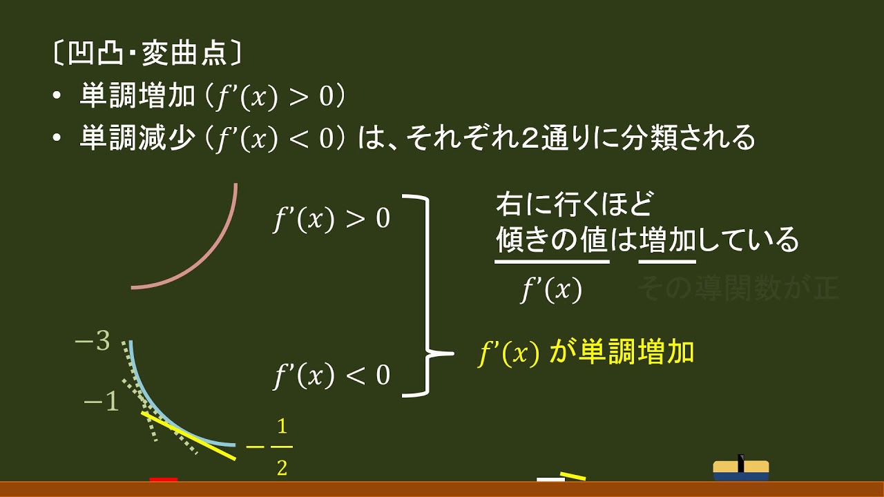〔数Ⅲ・微分法〕凹凸・変曲点（概要）－オンライン無料塾「ターンナップ」－