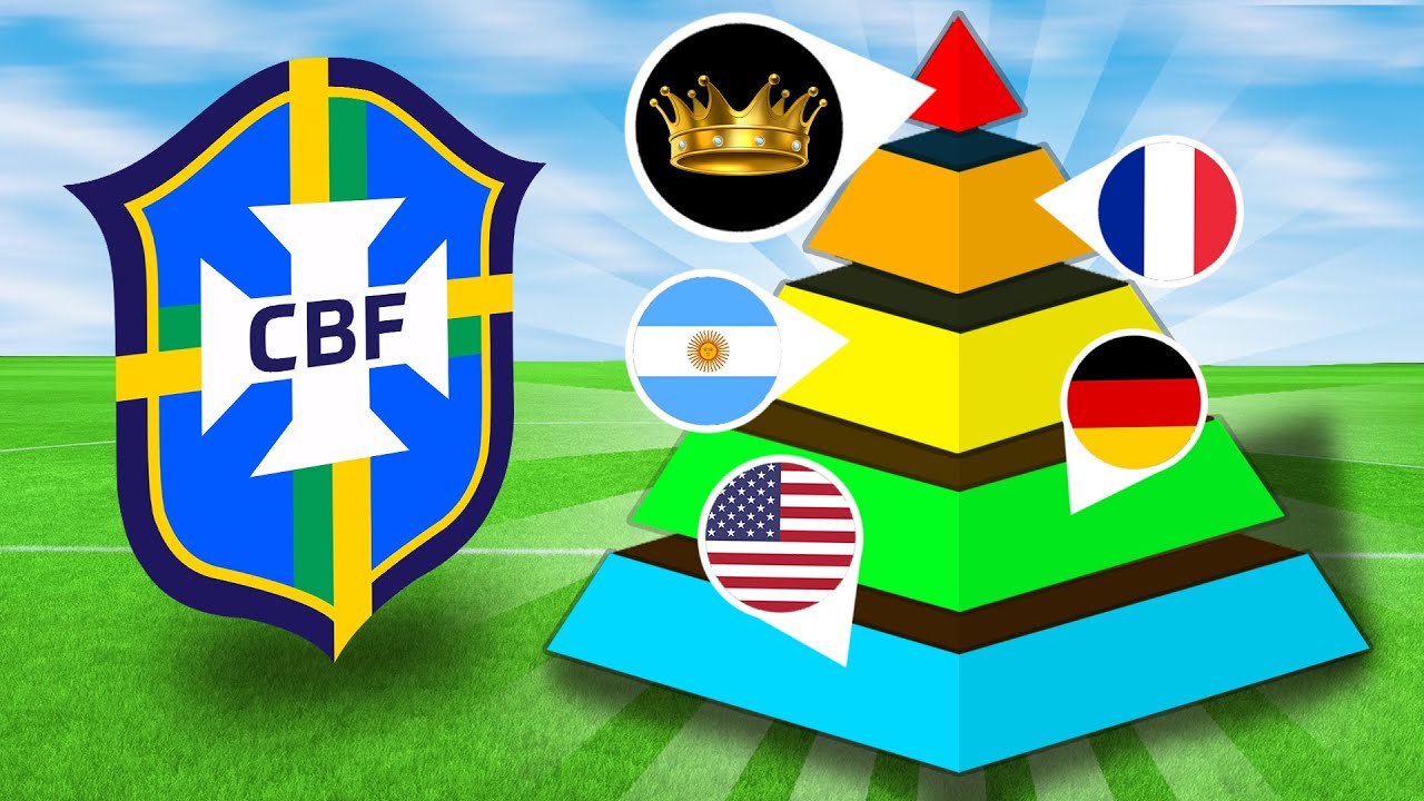 FIFA 