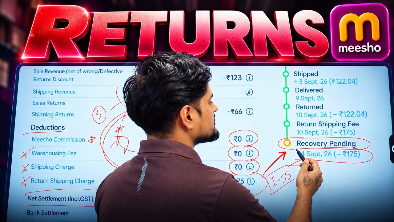 Meesho Return Charges Explained, ₹123 Product Par Kitna Loss Hoga? || Sell On Meesho 2026
