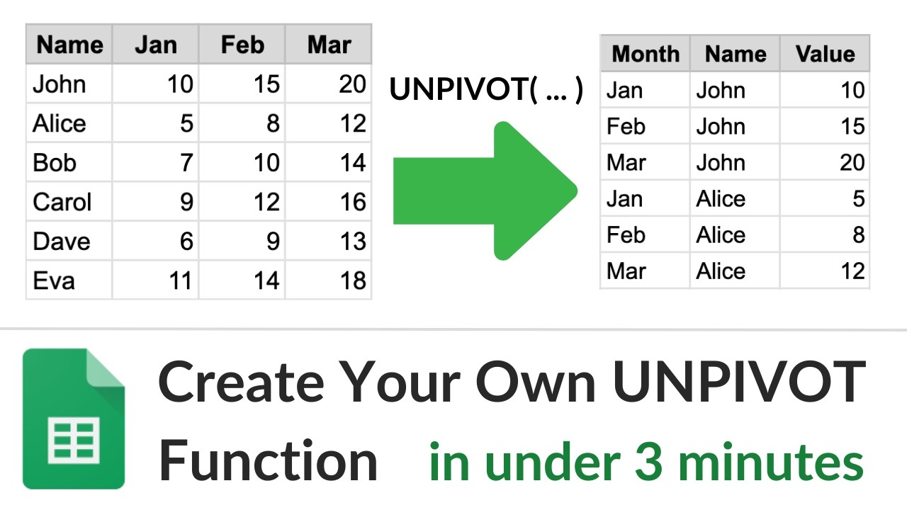 Easy Way to Unpivot Data in Google Sheets