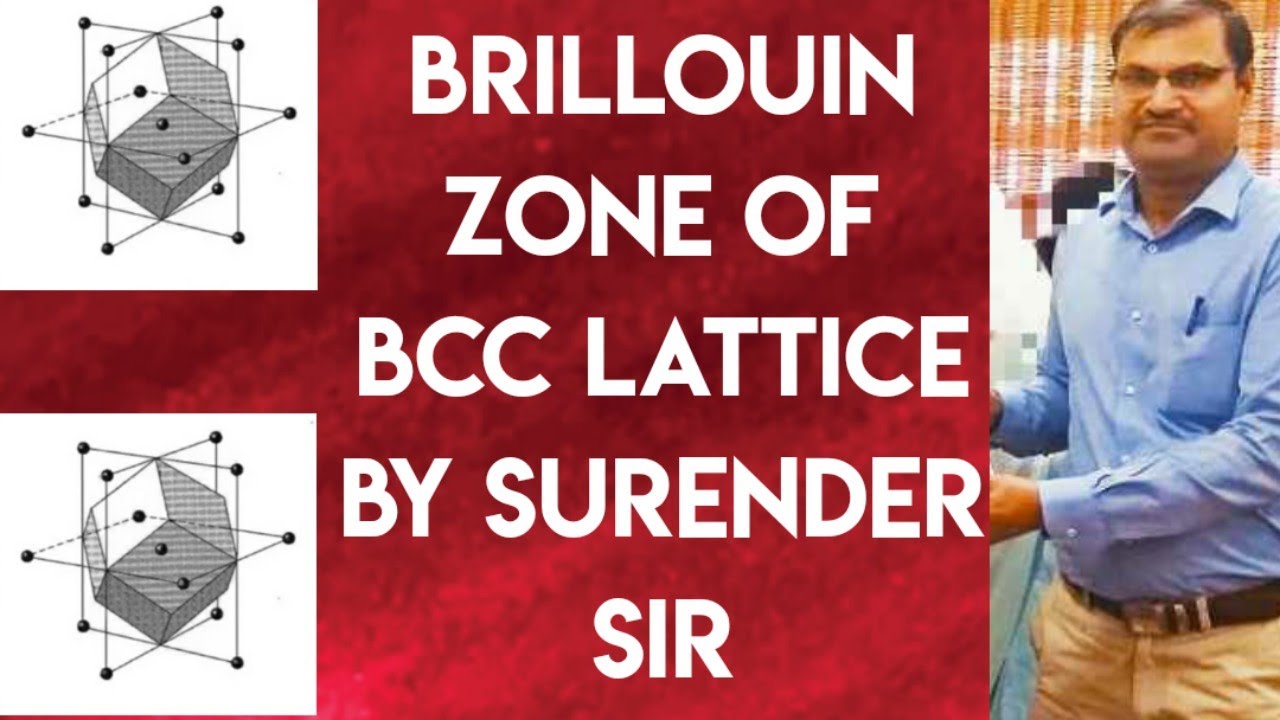 BRILLOUIN ZONE OF BCC LATTICE