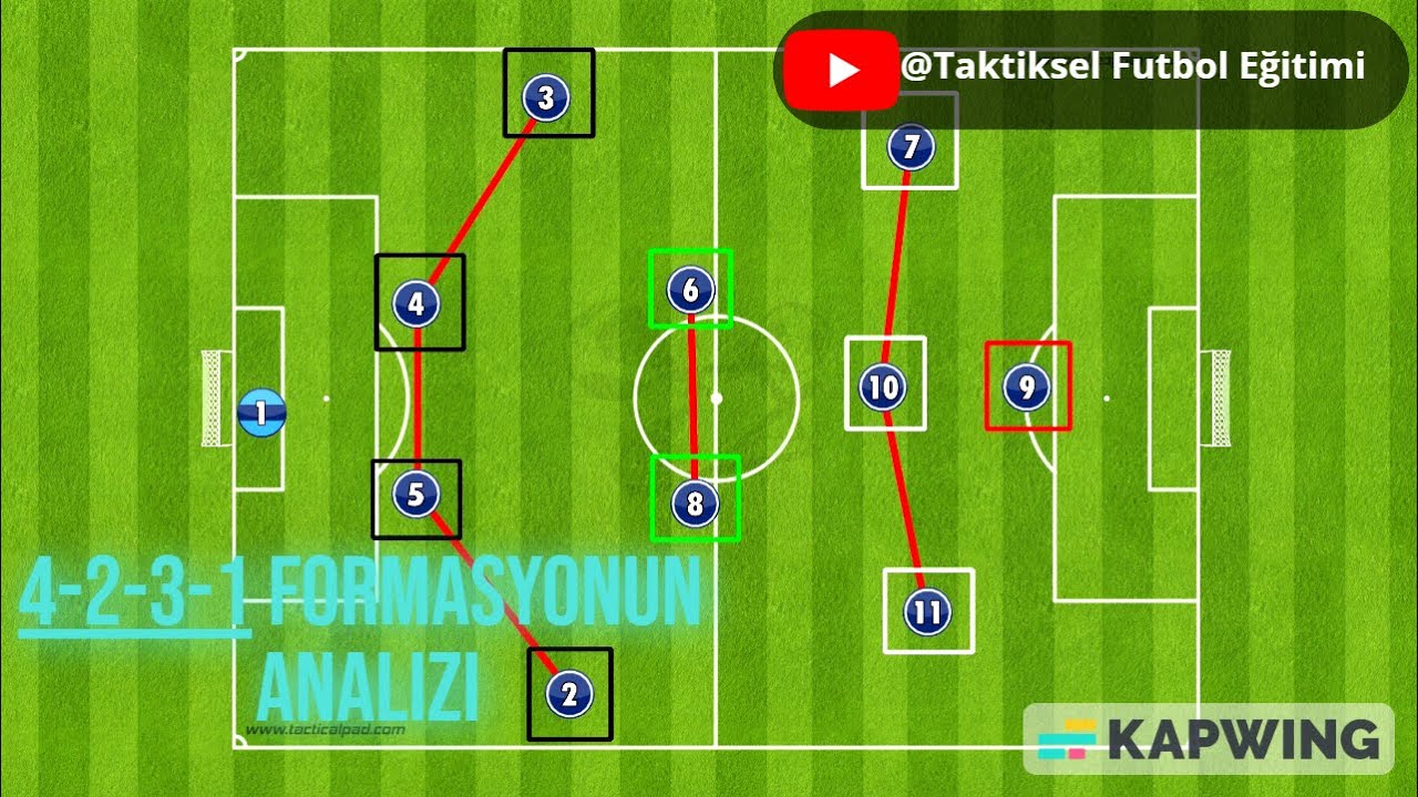 4-2-3-1 Formasyonun analizi (Oyuncularin rolleri ile birlikte)