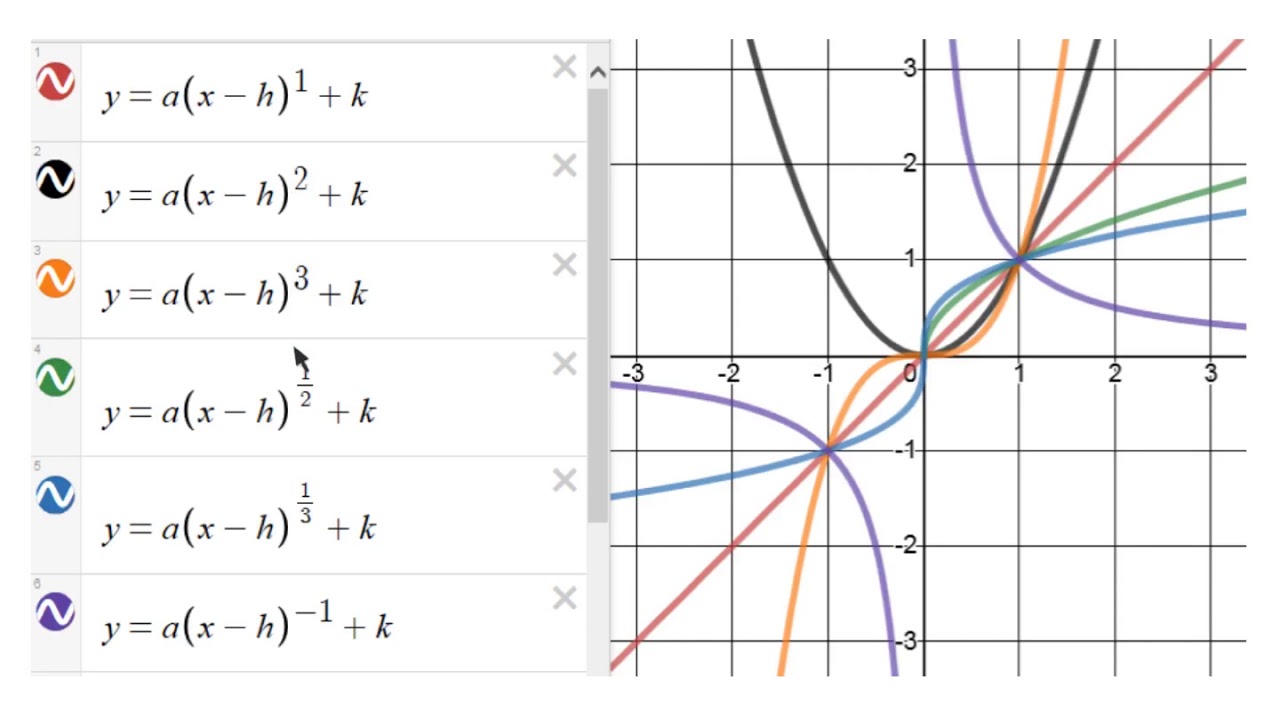 The Family of Functions