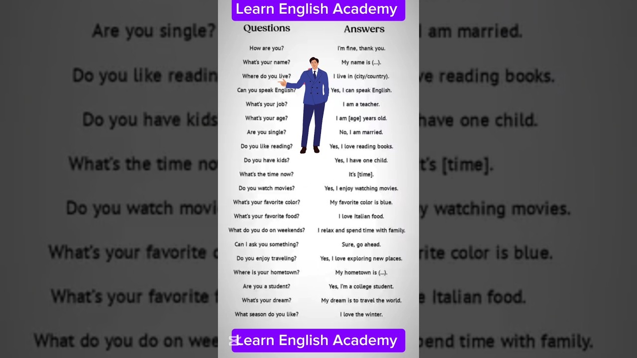 How are you #englishquestionsanswers #englishanswer #short #learnenglishonline