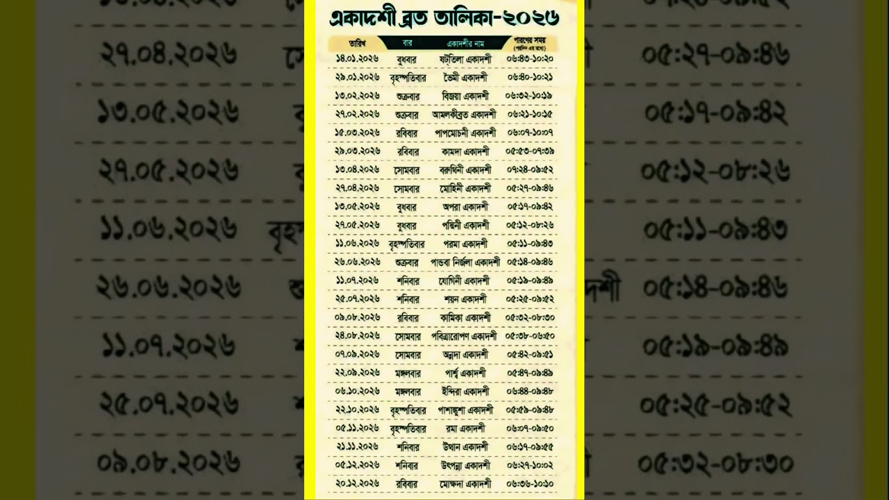 একাদশী তালিকা ২০২৬ সঠিক সময়সূচী।।