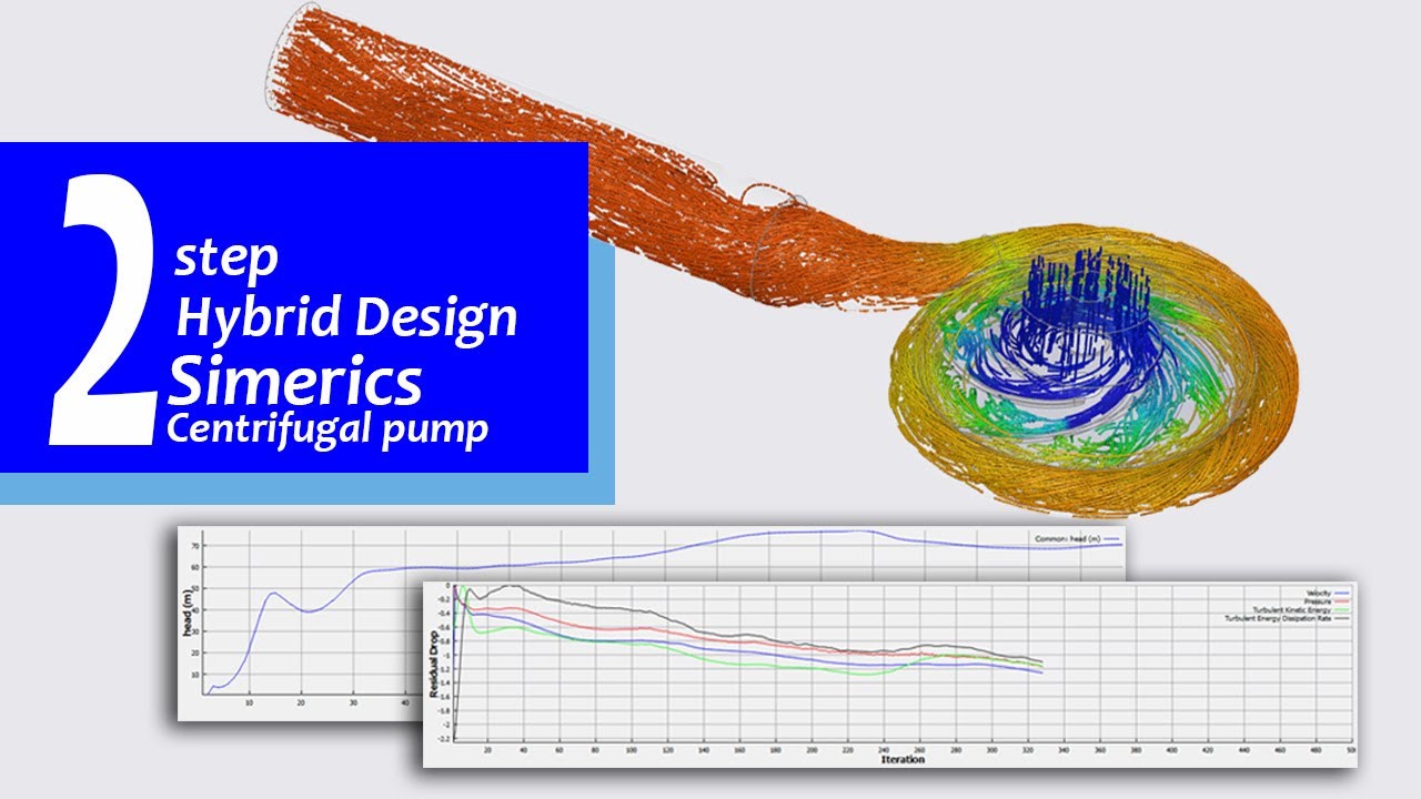 Centrifugal Pump Design | Simerics