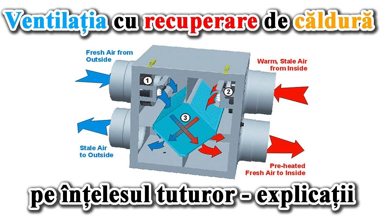 Ventilatia cu recuperare de caldura pe intelesul tuturor