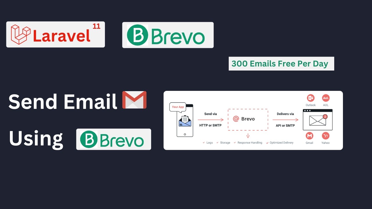 Интеграция SMTP-почты Brevo с Laravel | Отправляйте 300 писем бесплатно в день 🚀 | Настройка элек...
