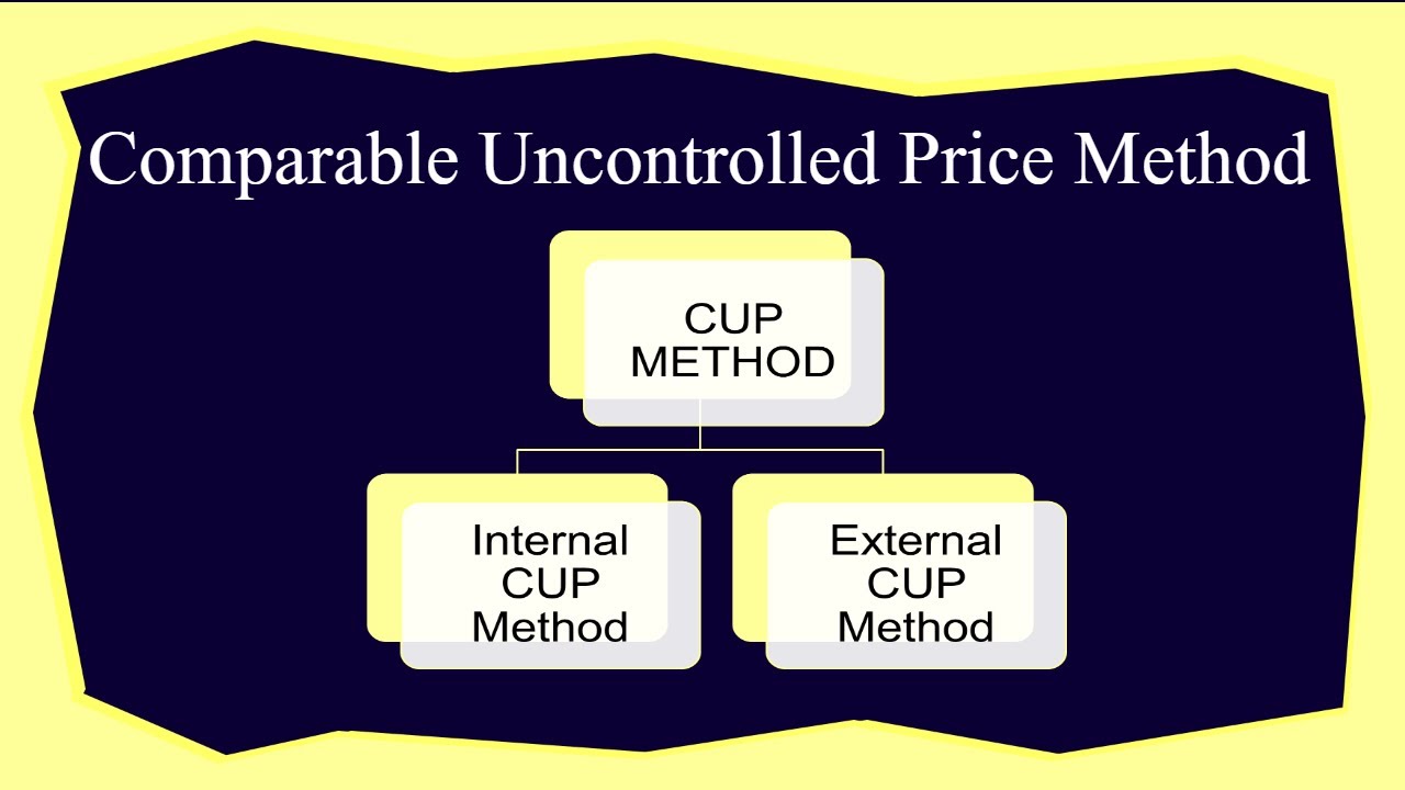 Comparable Uncontrolled Price Method | Introduction | Transfer Pricing | CA Arinjay Jain