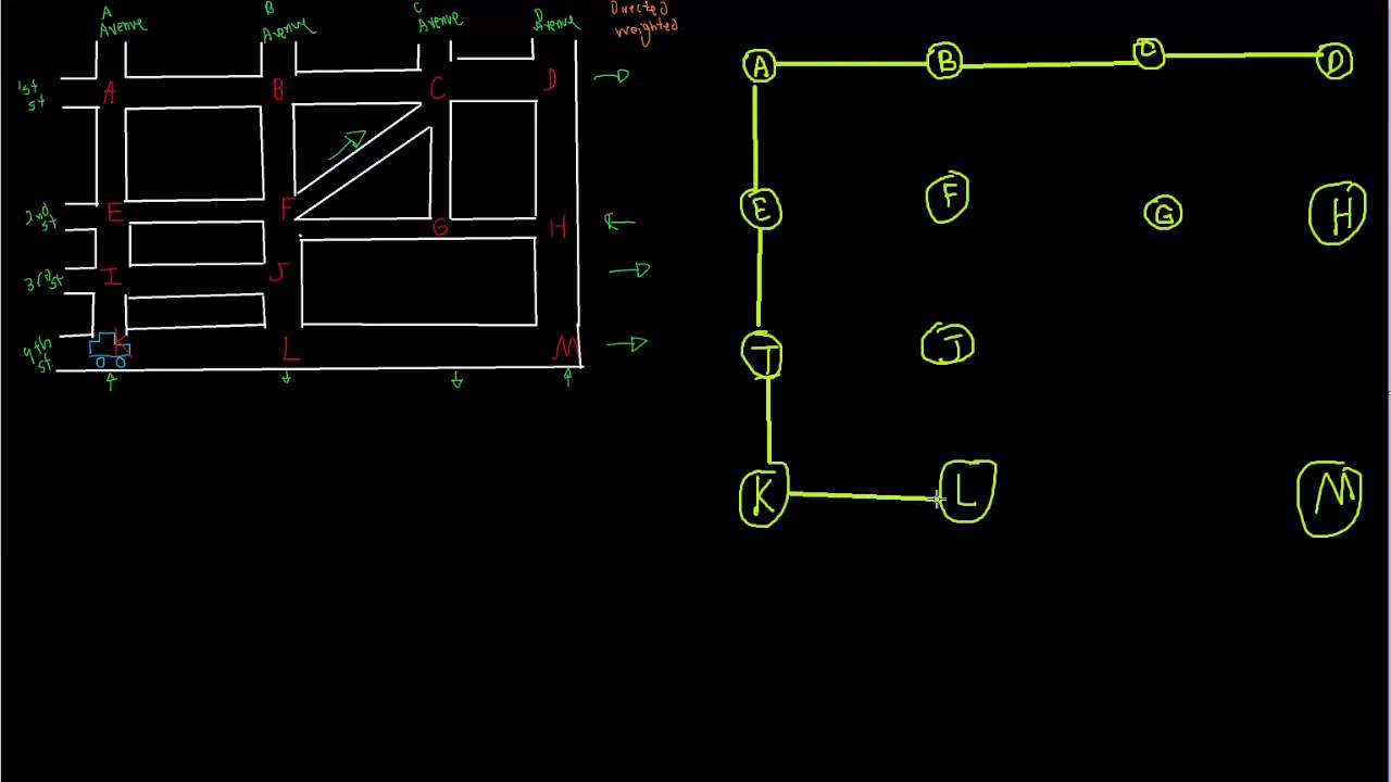 Graph Theory and Maps