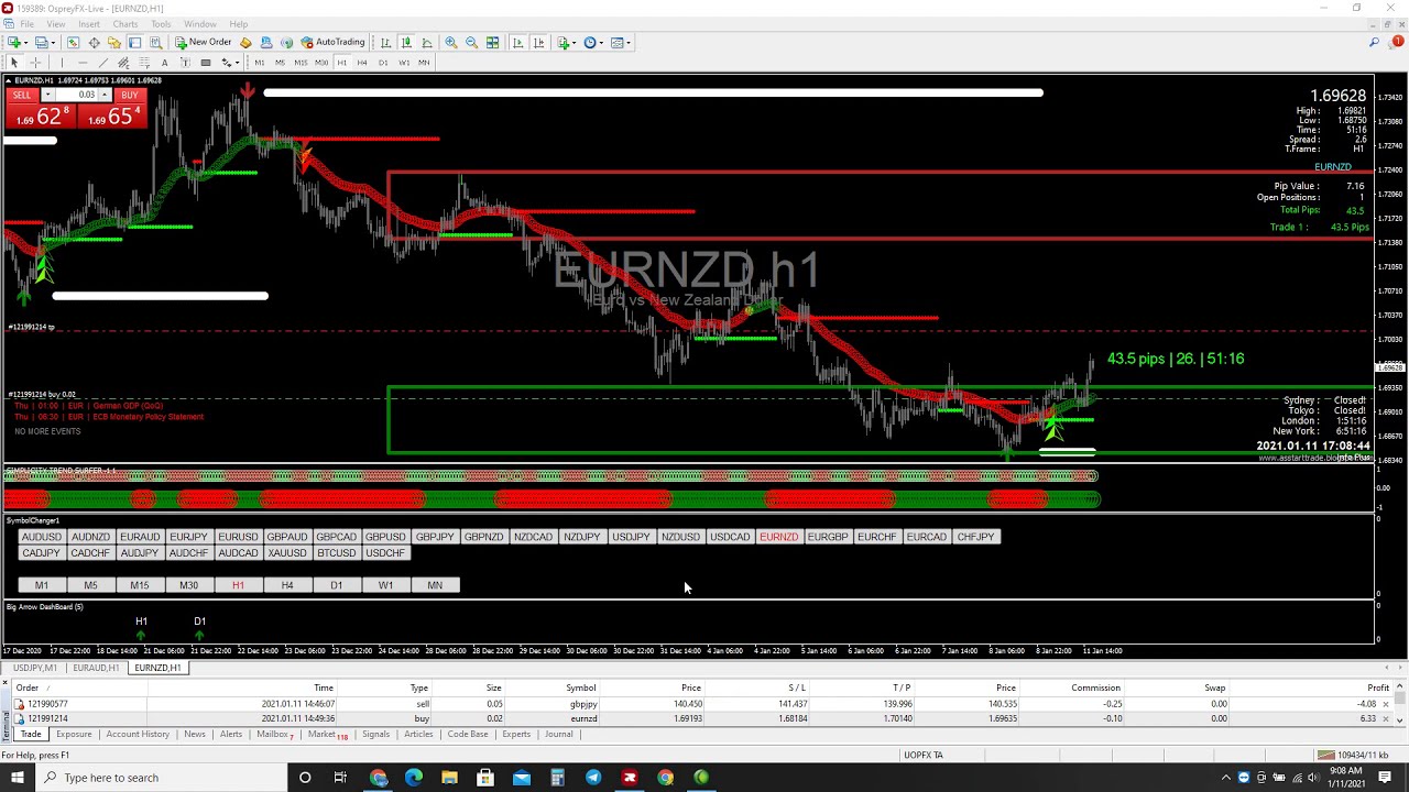 Start to A Great Trading Week With Simplicity