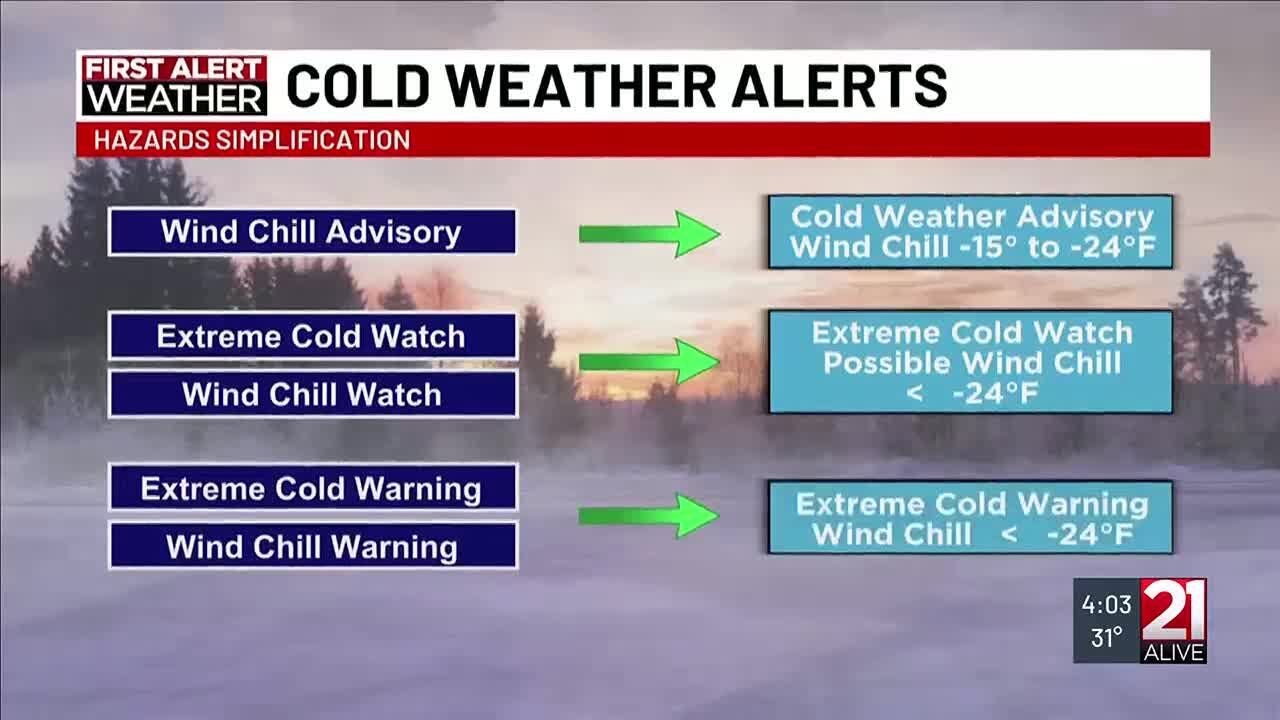 NWS Cold Weather Alert Simplification 01/16/2025
