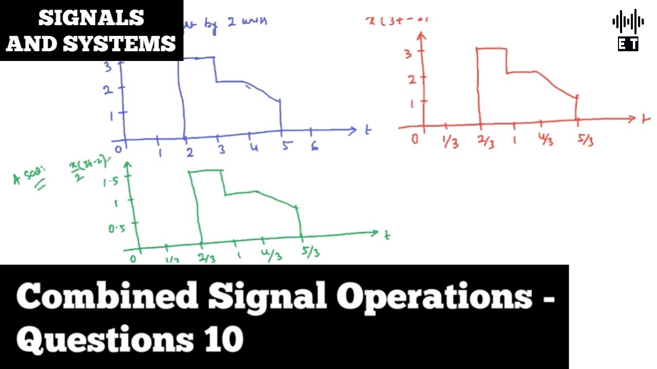 Combined Signal Operations | Questions 10 | Signals And Systems