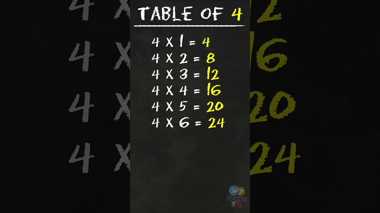 Learn Multiplication - Table Of 4 #table #shorts #tableof4 #education #elearningstudio