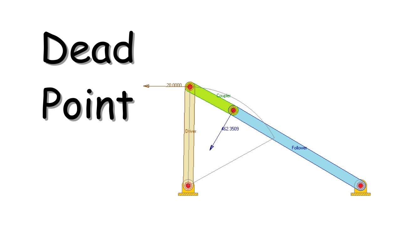 Understand Dead-Point and Change-Point in a Four-Bar Linkage