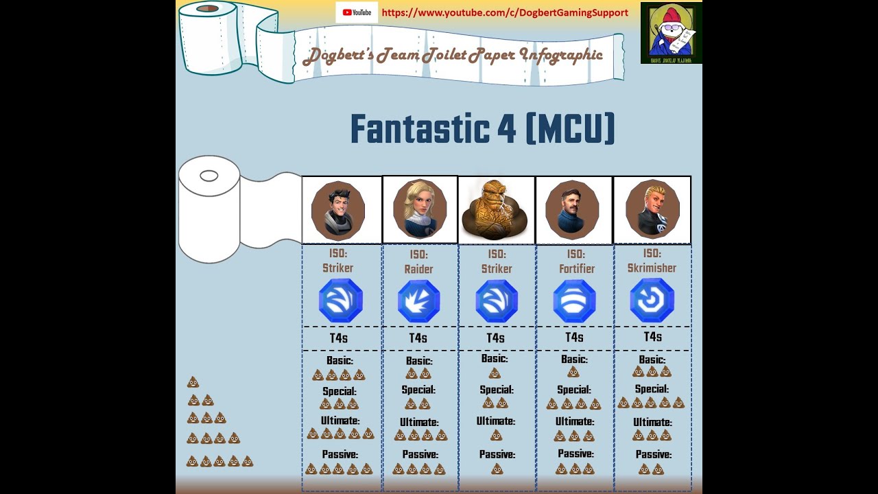 MSF -Team Toilet Paper Infographic - Fantastic 4 (MCU)
