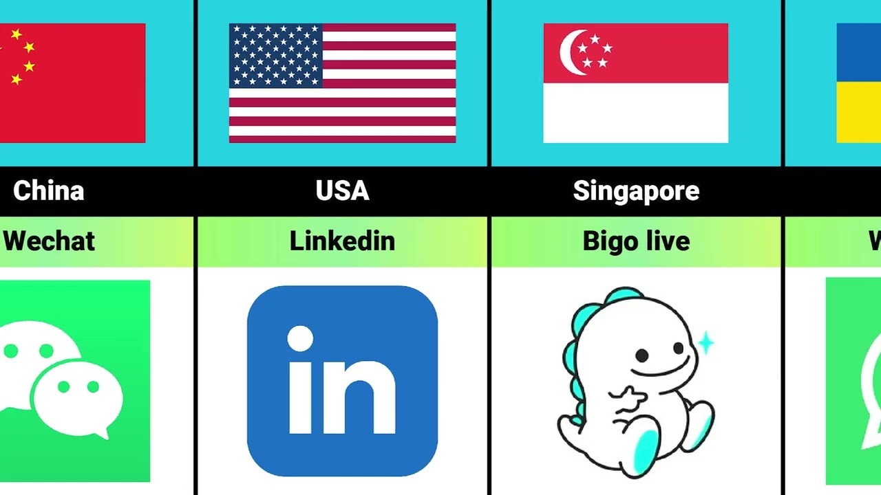 Social Media From Different Countries