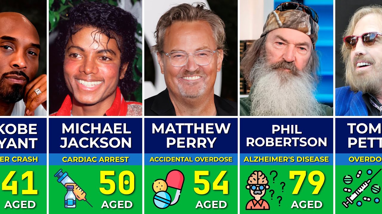 Most Shocking Celebrity Deaths of All Time | Phil Robertson, Matthew Perry, Tom Petty