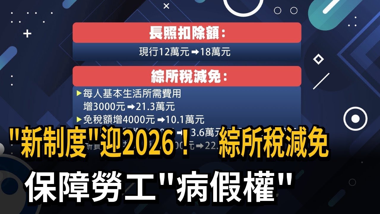 「新制度」迎2026！ 綜所稅減免 保障勞工「病假權」－民視新聞