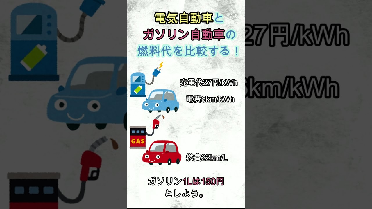 電気自動車とガソリン車の燃料代(電気代)を比較しよう！