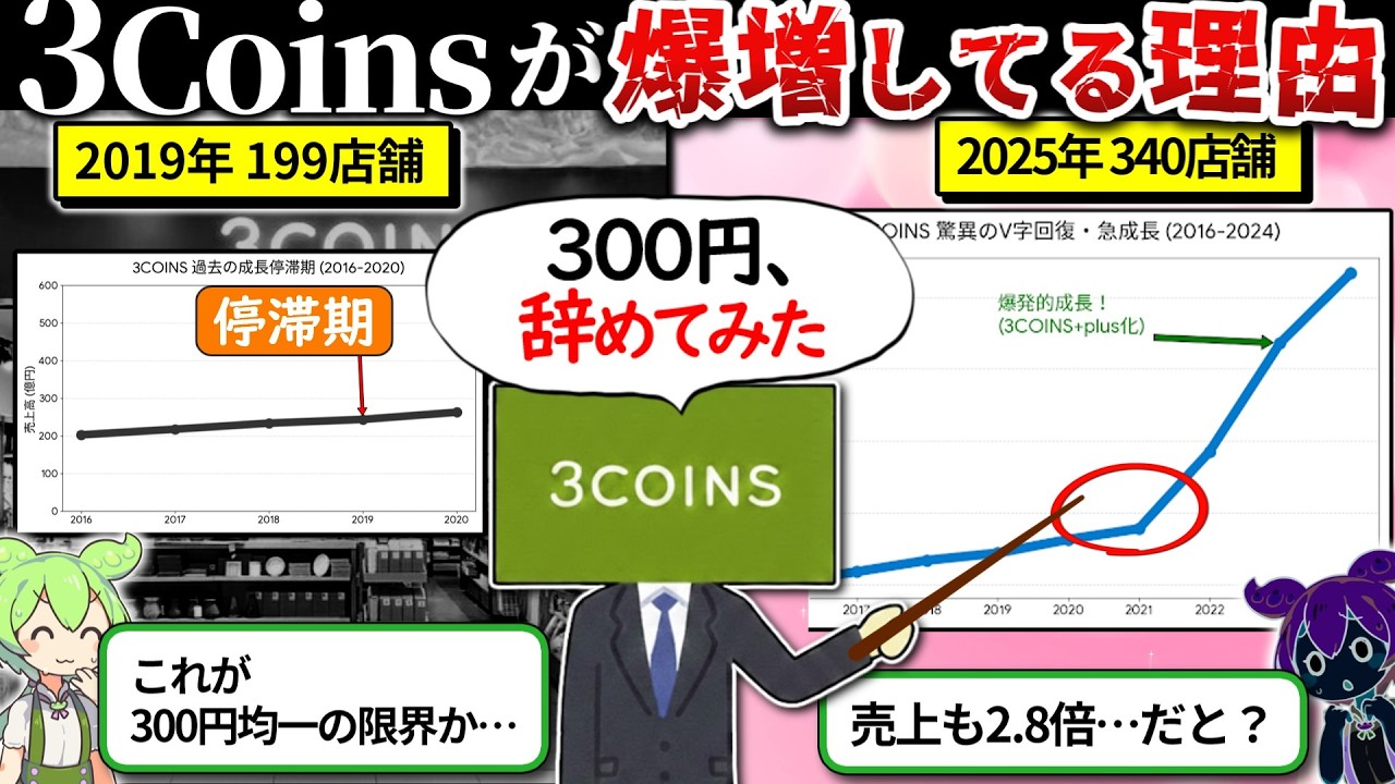 3COINSが儲かる理由