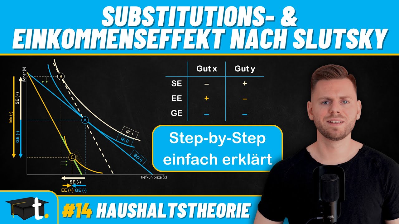 Substitutions- & Einkommenseffekt nach Slutsky: Grafische Lösung Step-by-Step
