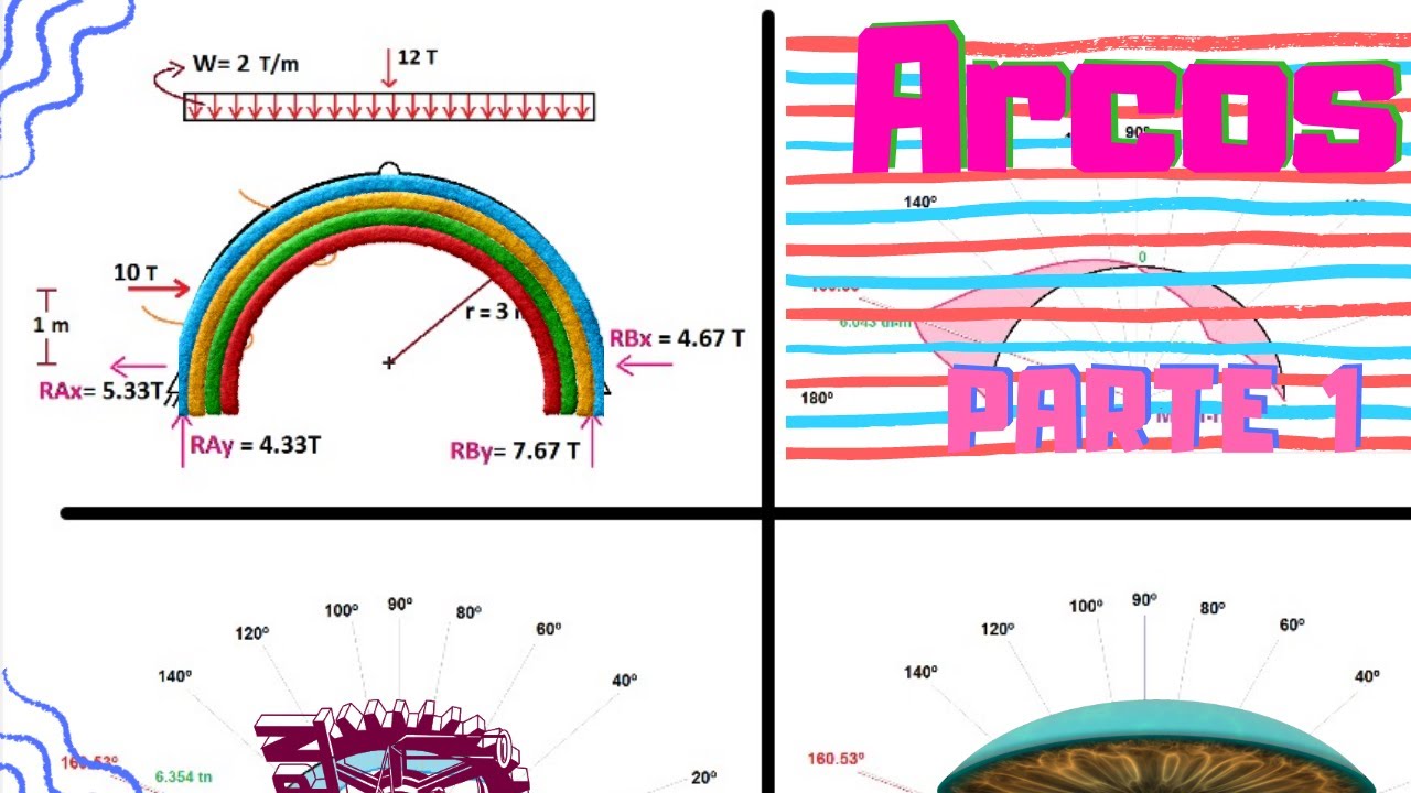 ARCOS ISOSTÁTICOS con PERAS y MANZANAS! Diagramas #arcos #isostaticos #diagramas #vector #unitario