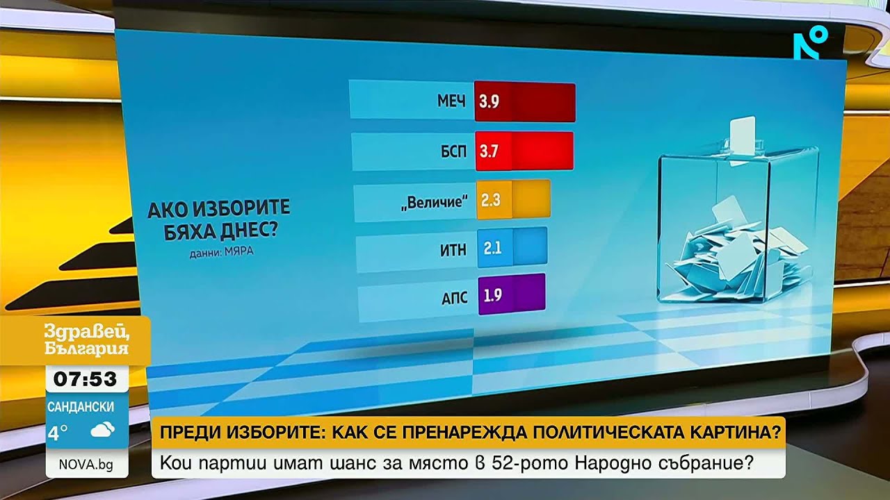 Социологическо изследване на електоралните нагласи