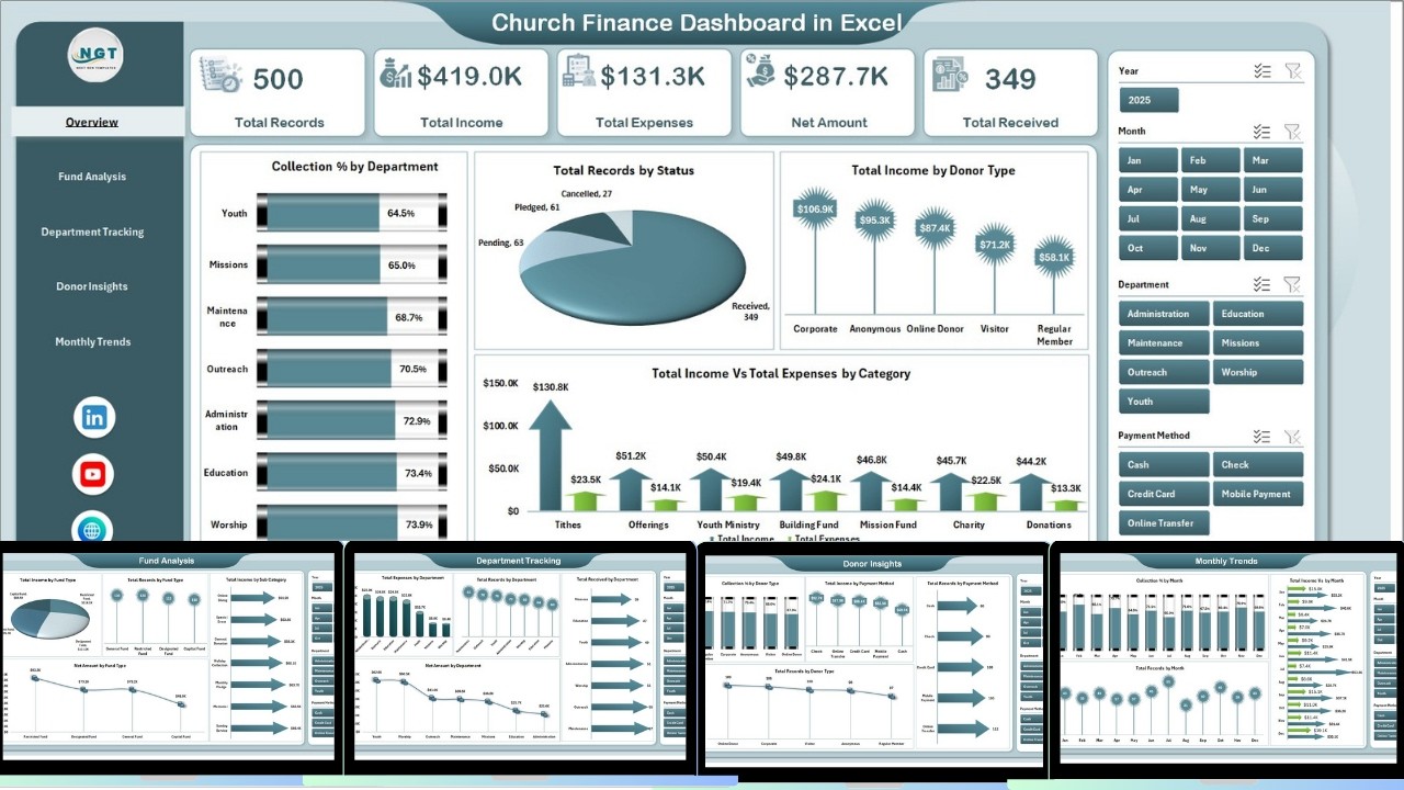Church Finance Dashboard in Excel