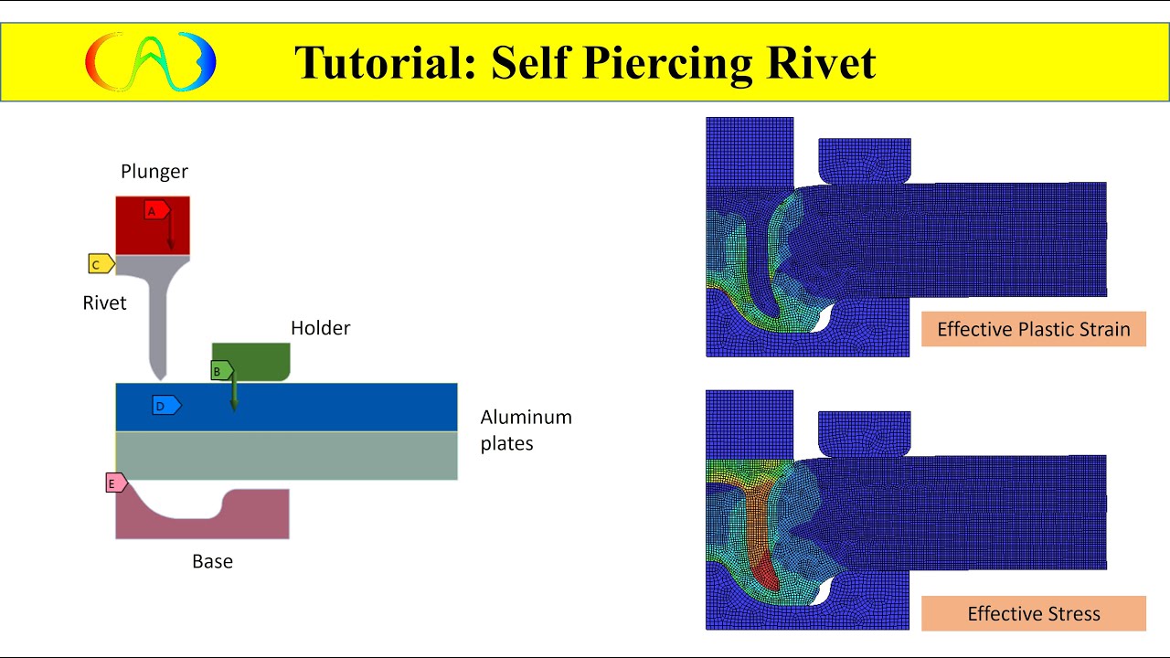 LS-DYNA: Self Piercing Riveting