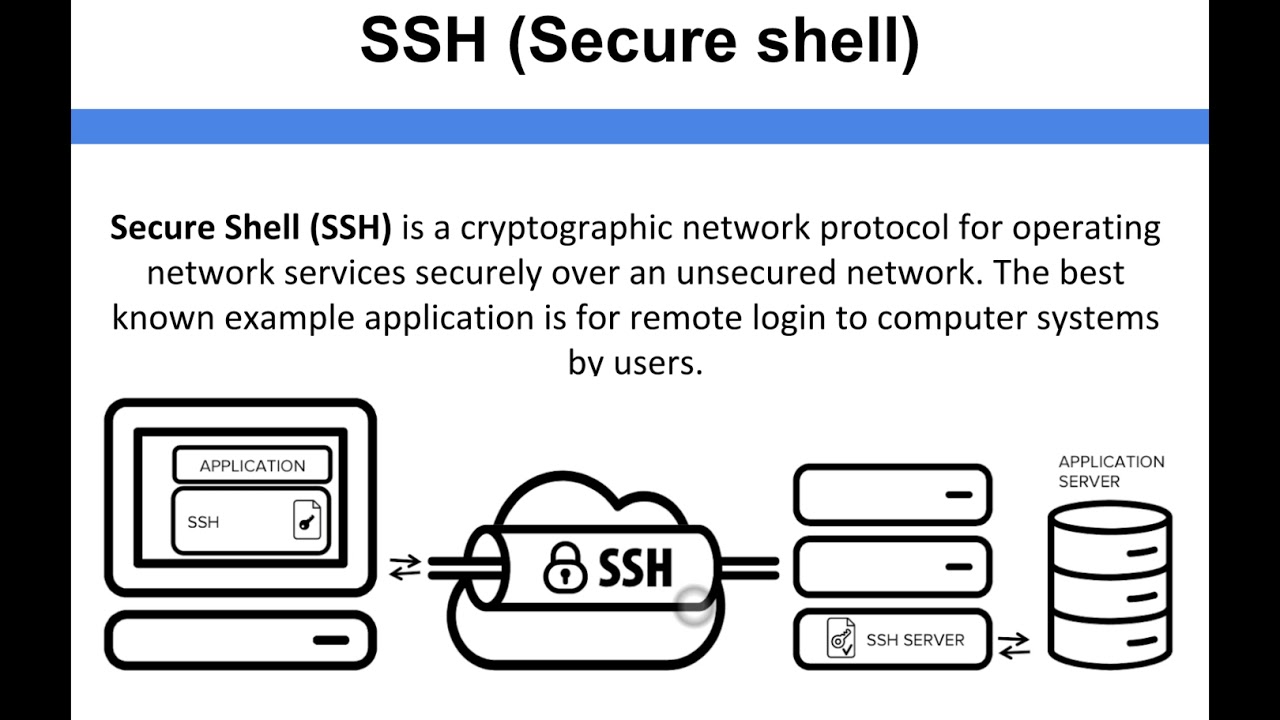 Networking - SSH (Secure shell)