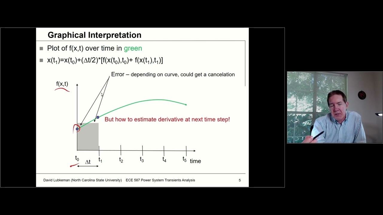 Lecture 6a: EMTP Simulation Theory - Power System Transients Fall 2020 - Lubkeman