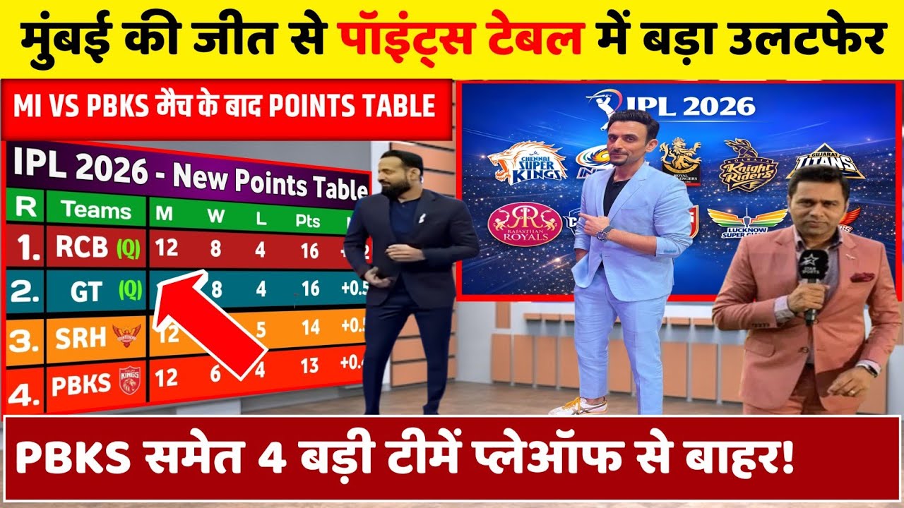 IPL 2026 Points Table Update: MI की जीत ने पॉइंट्स टेबल में मचाया तहलका, प्लेऑफ में हुआ बड़ा उलटफेर।
