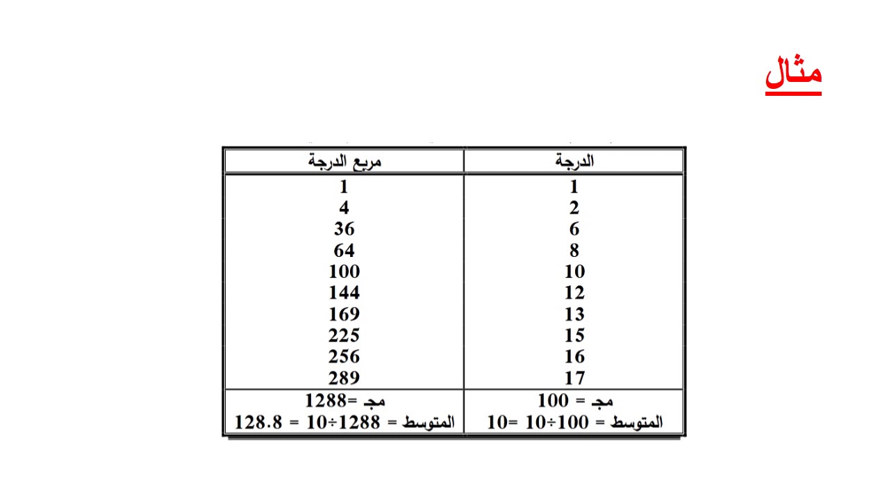 حساب الانحراف المعيارى للفئات وبالطريقة العامة