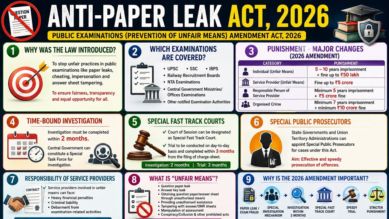 ANTI-PAPER LEAK ACT 2026 | Public Examinations (Prevention of Unfair Means) Amendment Act,2026 #upsc