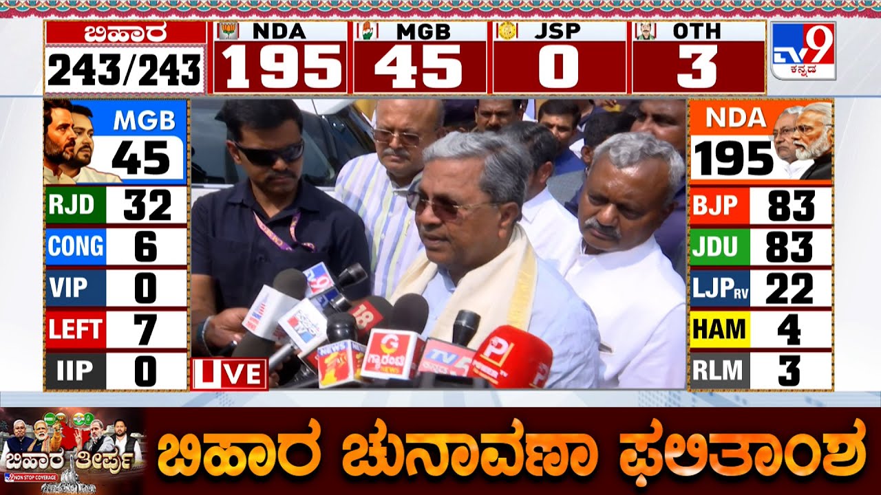 CM Siddaramaiah Reacts On Bihar Election Results | ಬಿಹಾರದ ಫಲಿತಾಂಶದ ಬಗ್ಗೆ ಸಿಎಂ ಪ್ರತಿಕ್ರಿಯೆ!