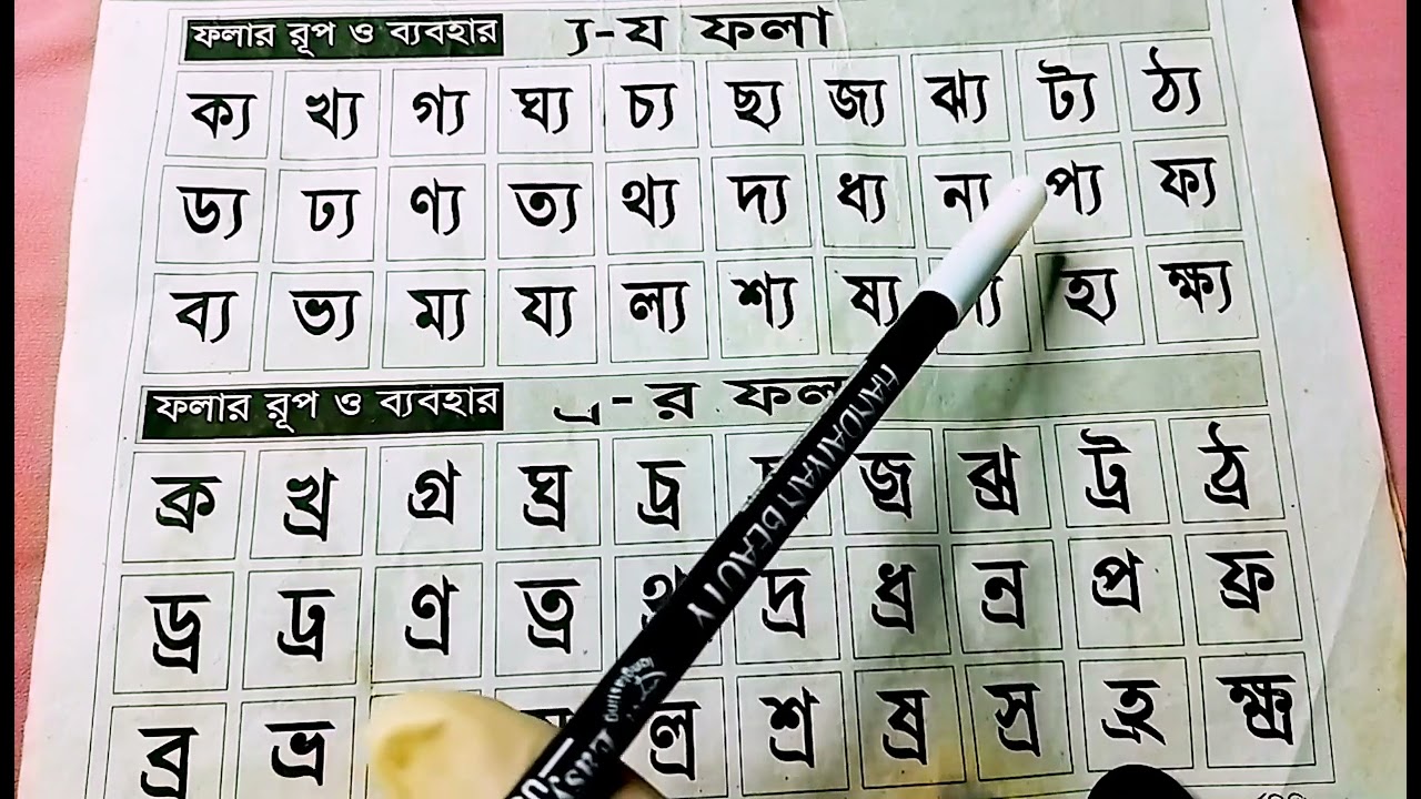 ফলা | ব্যঞ্জনবর্ণের সাথে ফলার উচ্চারণ | পর্ব-০১|ফলার সাথে ব্যঞ্জনবর্ণের উচ্চারণ