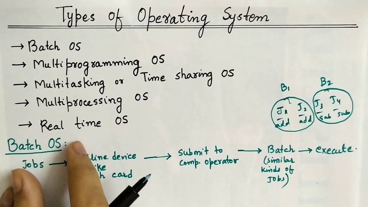 Types of Operating System | Batch Operating System