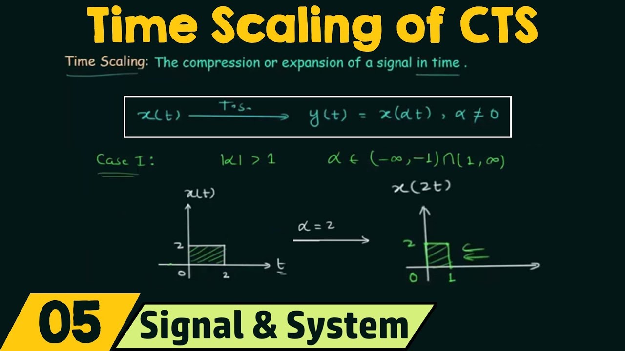Time Scaling of Continuous-Time Signals